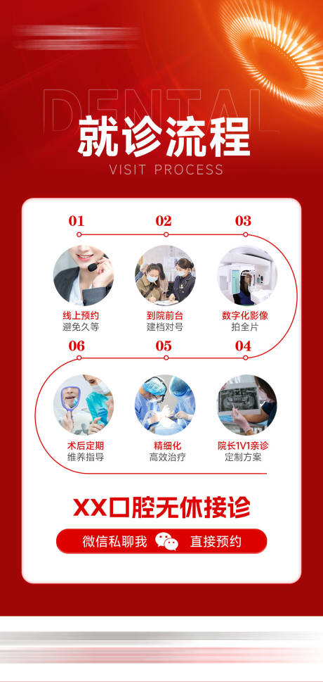 口腔就诊流程