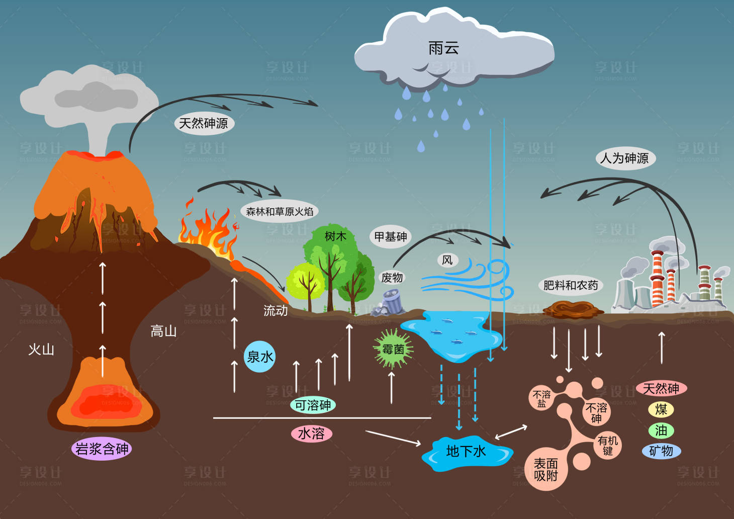 源文件下载【手绘地图思维导图】编号：93760027688969961