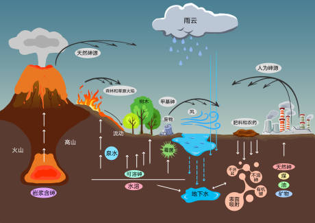 手绘地图思维导图