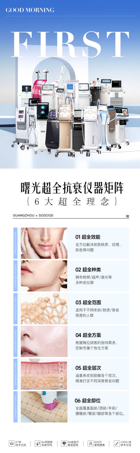 源文件下载【享设计】搜索编号：35430027626914788【抗衰仪器合集海报】