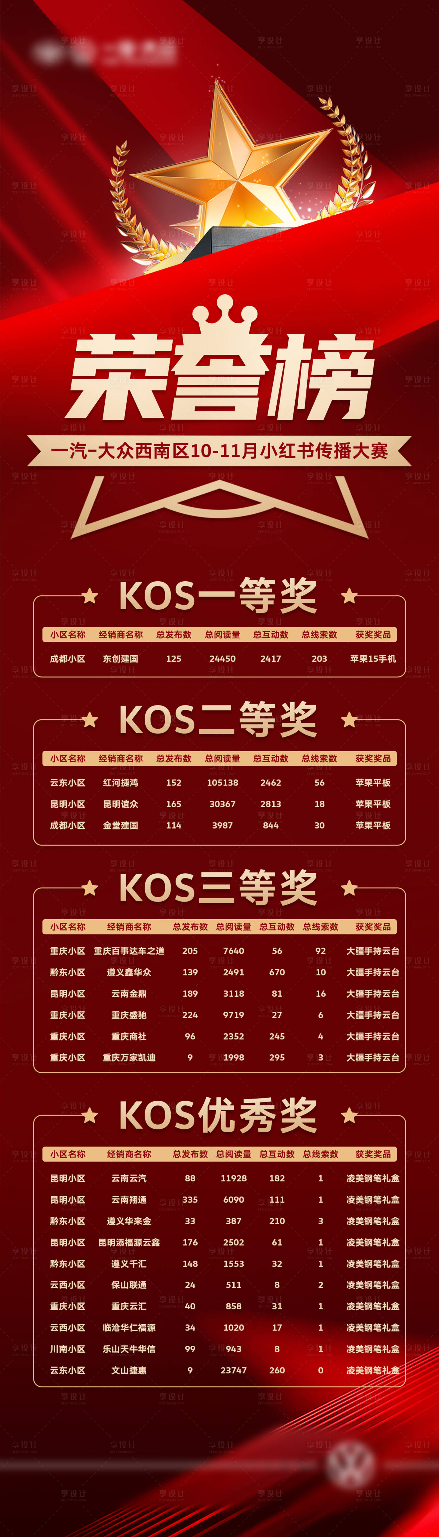 源文件下载【荣誉榜】编号：53400028042041185