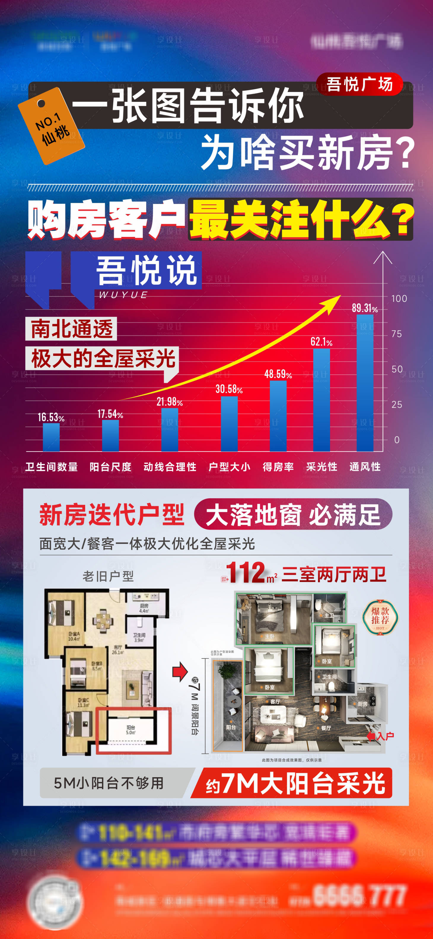 源文件下載【享設計】搜索編號：45150027983322082【購房指南海報】