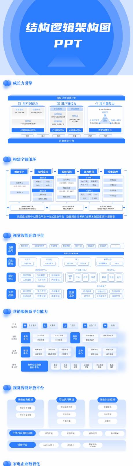 源文件下载【海蓝色结构逻辑架构图PPT】编号：82710027684997529