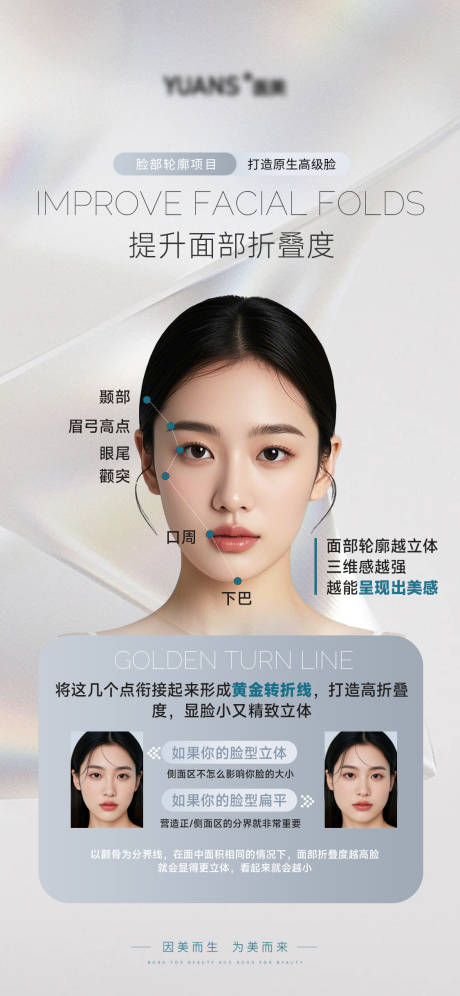 医美轮廓科普宣传海报