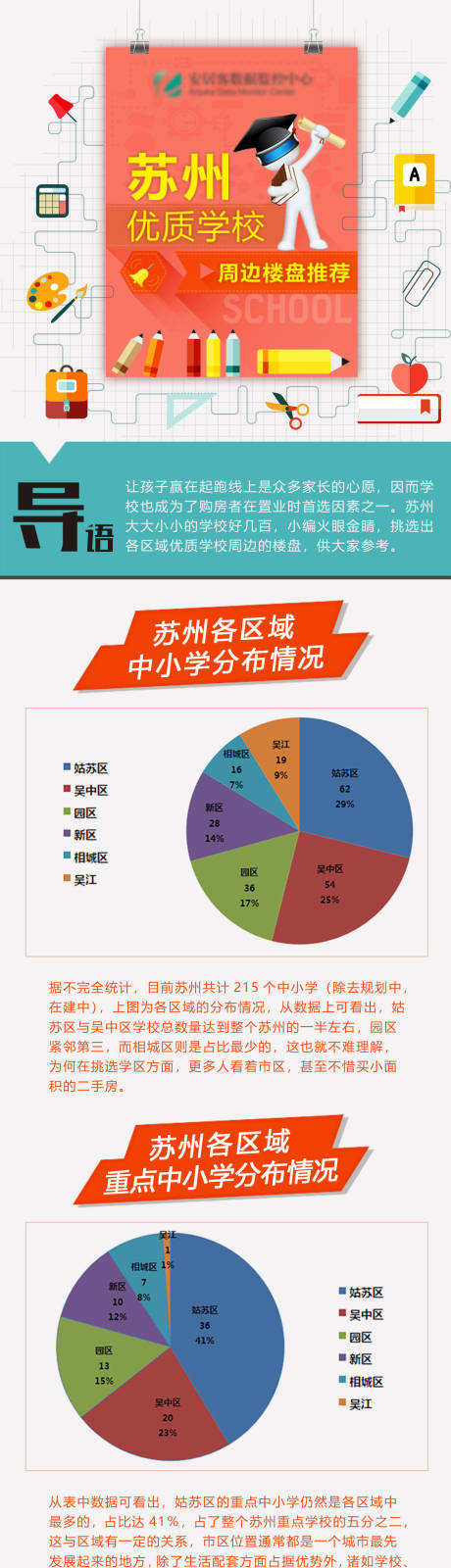 源文件下载【学区房长图海报】编号：16790027996995317