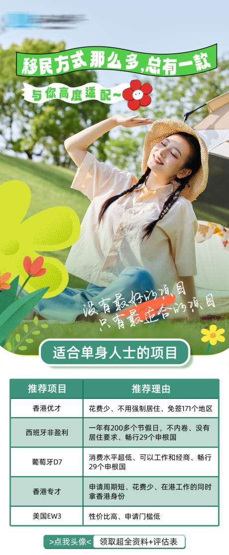 源文件下載【享設計】搜索編號：42640027794174951【移民項目介紹銷售宣傳海報】