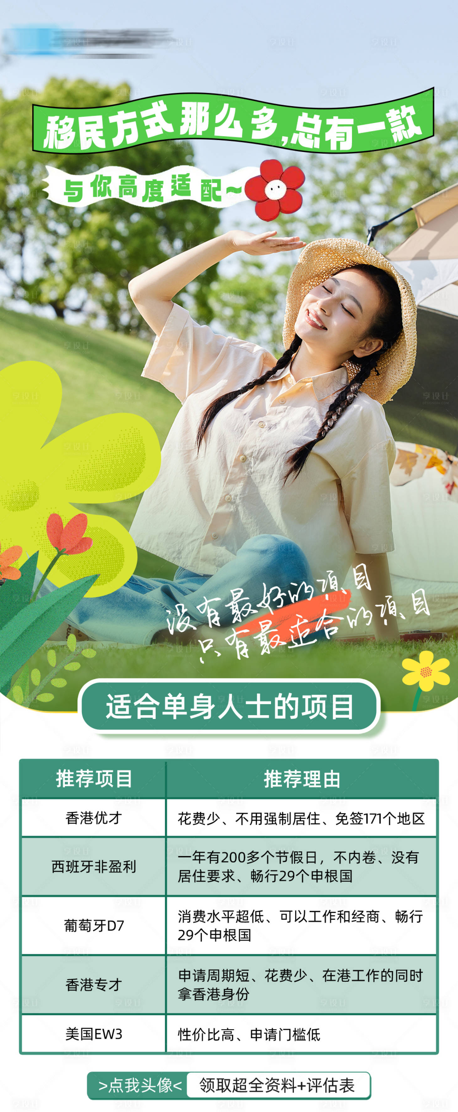 源文件下載【享設(shè)計(jì)】搜索編號(hào)：42640027794174951【移民項(xiàng)目介紹銷售宣傳海報(bào)】