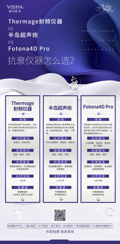 源文件下載【享設計】搜索編號：34580027829187144【儀器怎么選海報】
