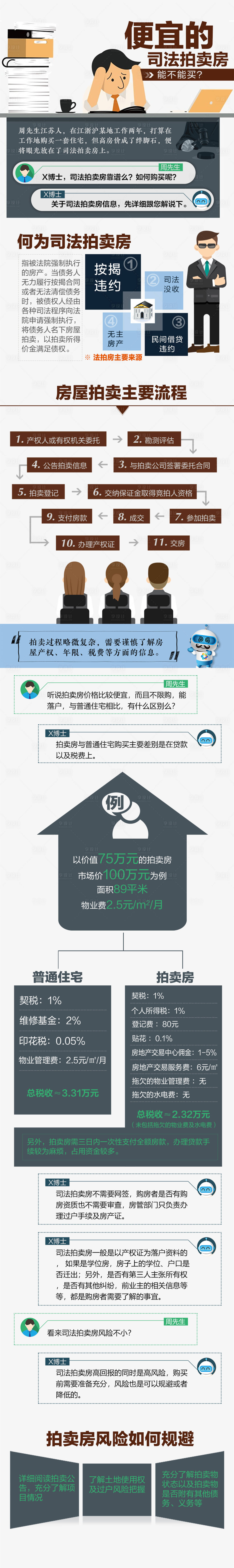 源文件下载【享设计】搜索编号：90450027626105037【司法拍卖房H5专题设计】
