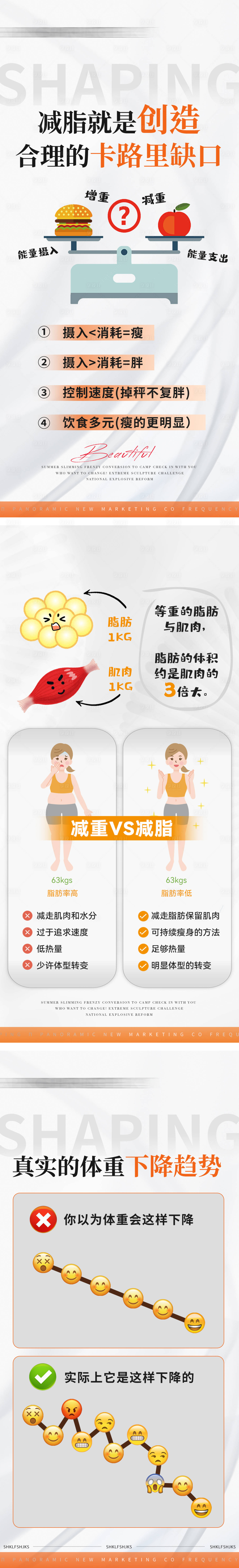 源文件下載【享設計】搜索編號：94660027677388607【減脂系列海報】