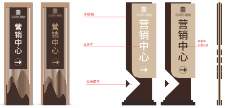 源文件下载【地产精神堡垒导视牌】编号：79280028121006674