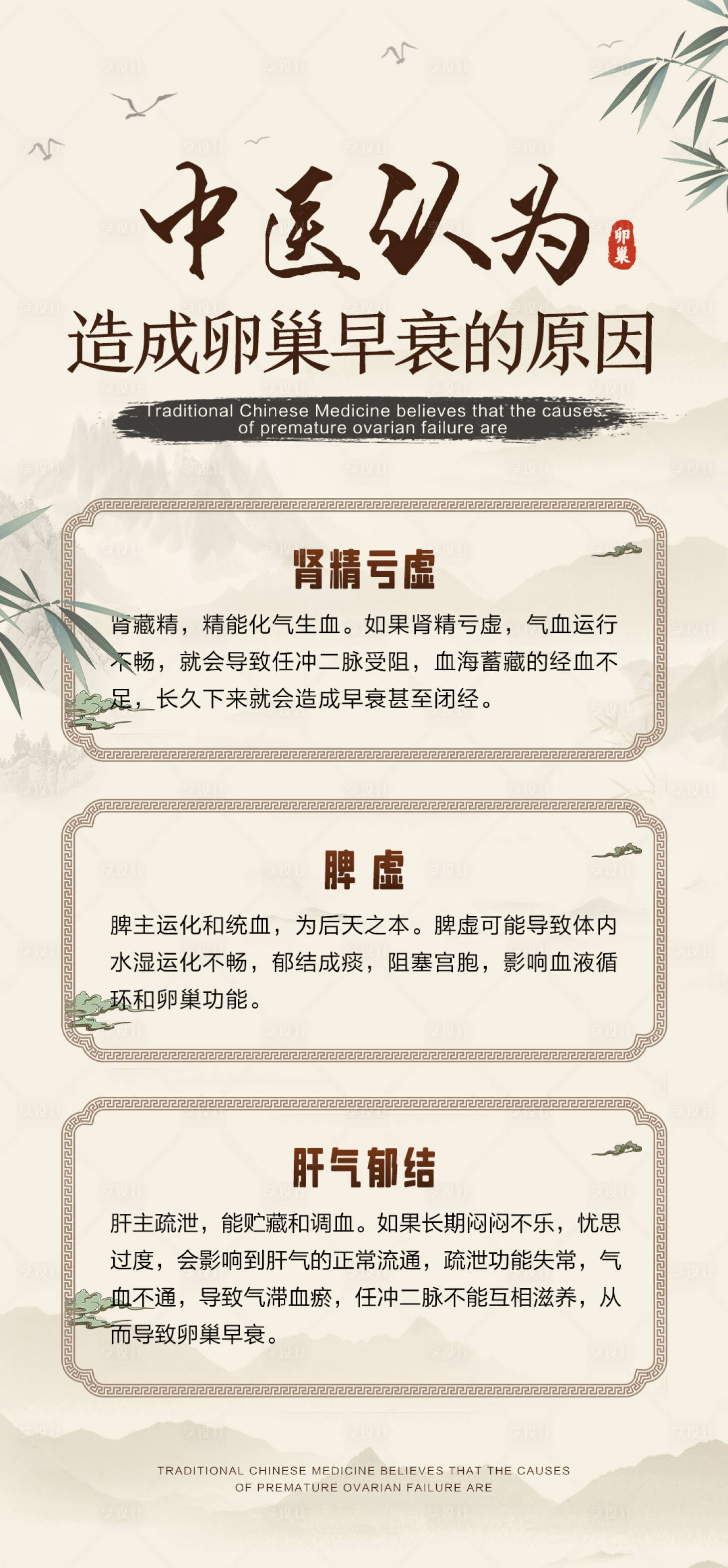 源文件下载【中医卵巢科普海报】编号：63970027011558699
