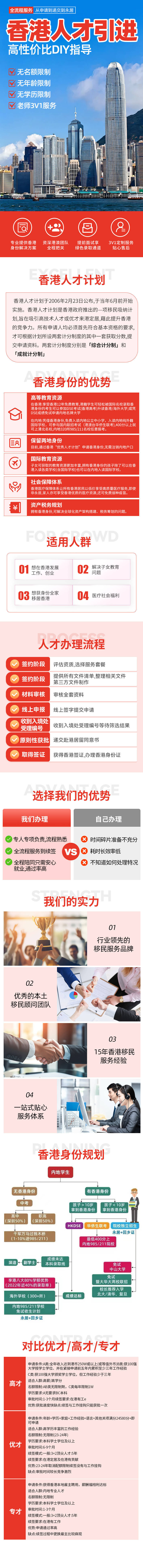 源文件下載【享設(shè)計】搜索編號：98600027661863085【人才引進香港留學長圖】