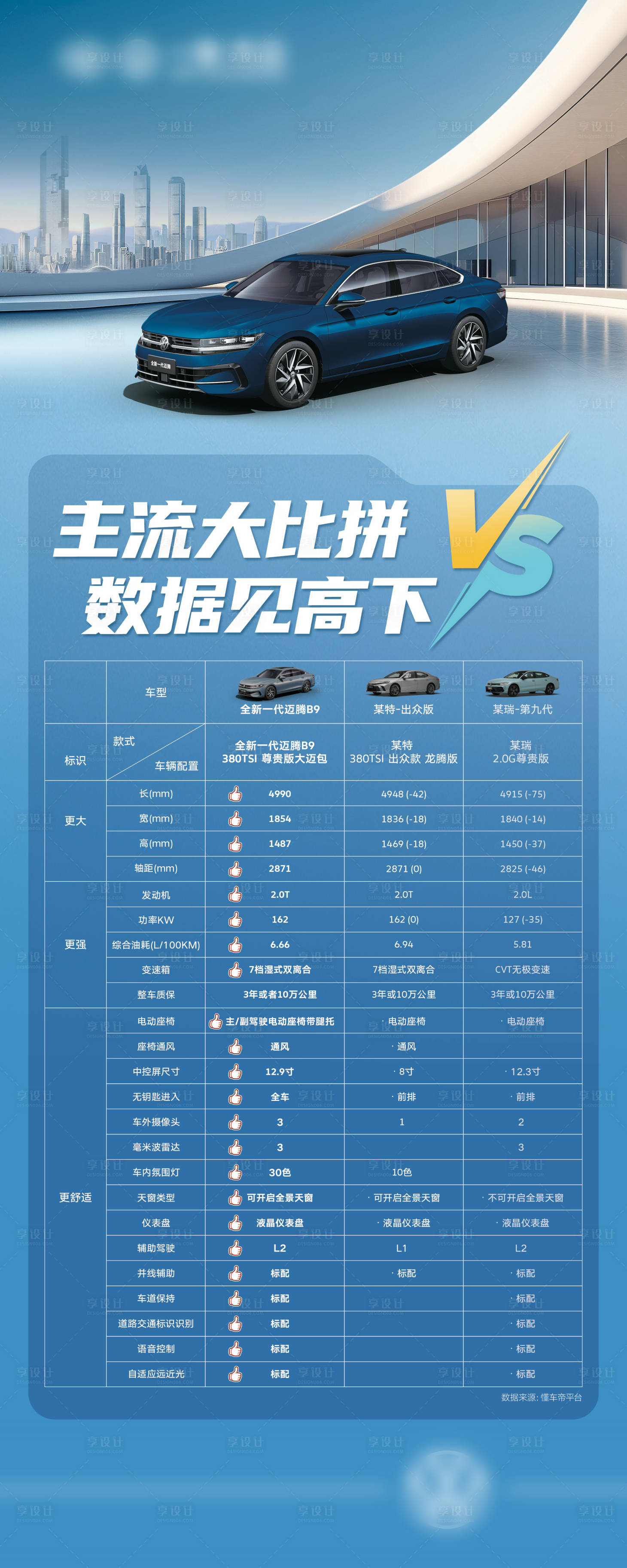 源文件下载【享设计】搜索编号：82830028041095244【对比展架】