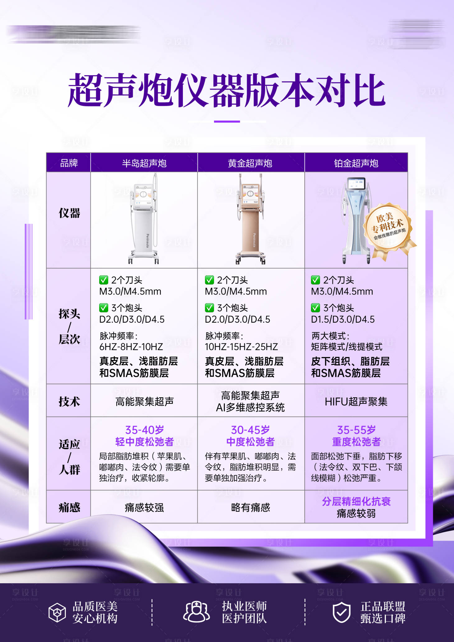 源文件下載【享設(shè)計(jì)】搜索編號：82230027706815560【超聲炮儀器對比】
