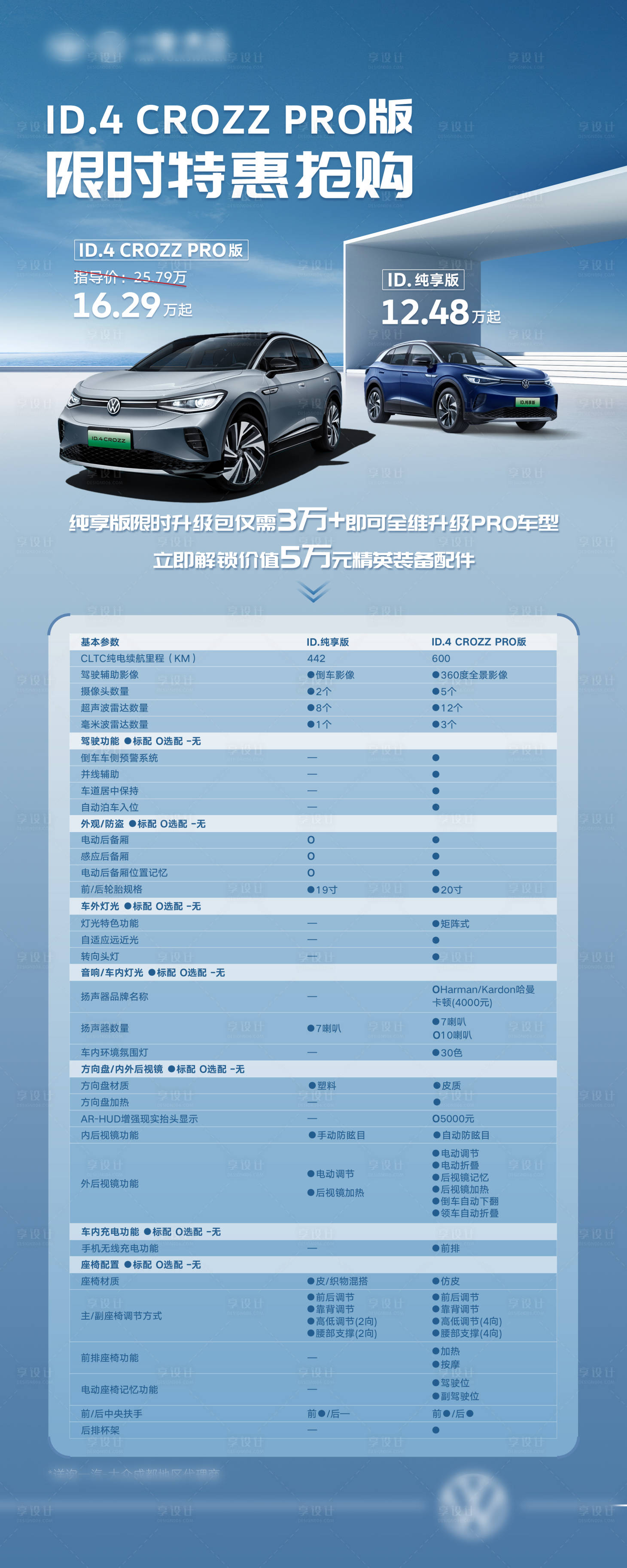 源文件下載【享設計】搜索編號：10960028041796656【對比展架】