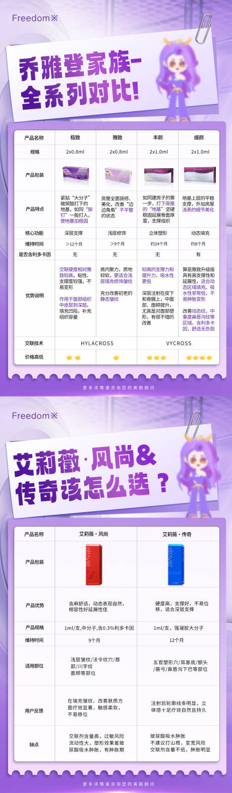 源文件下载【医美乔雅登艾莉薇科普】编号：85410027838041475