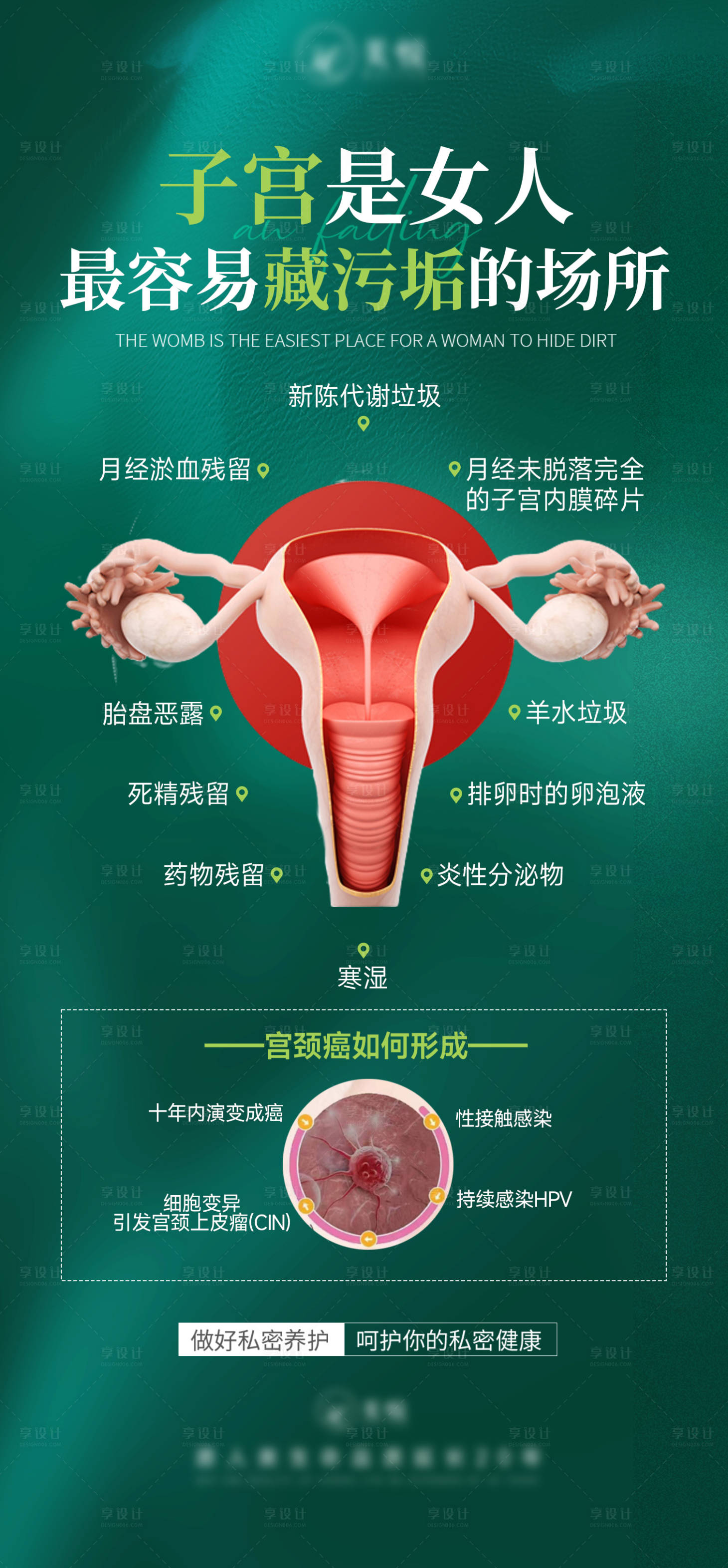 源文件下載【享設(shè)計(jì)】搜索編號(hào)：14910027937115636【子宮是女人最容易藏污納垢的場(chǎng)所】