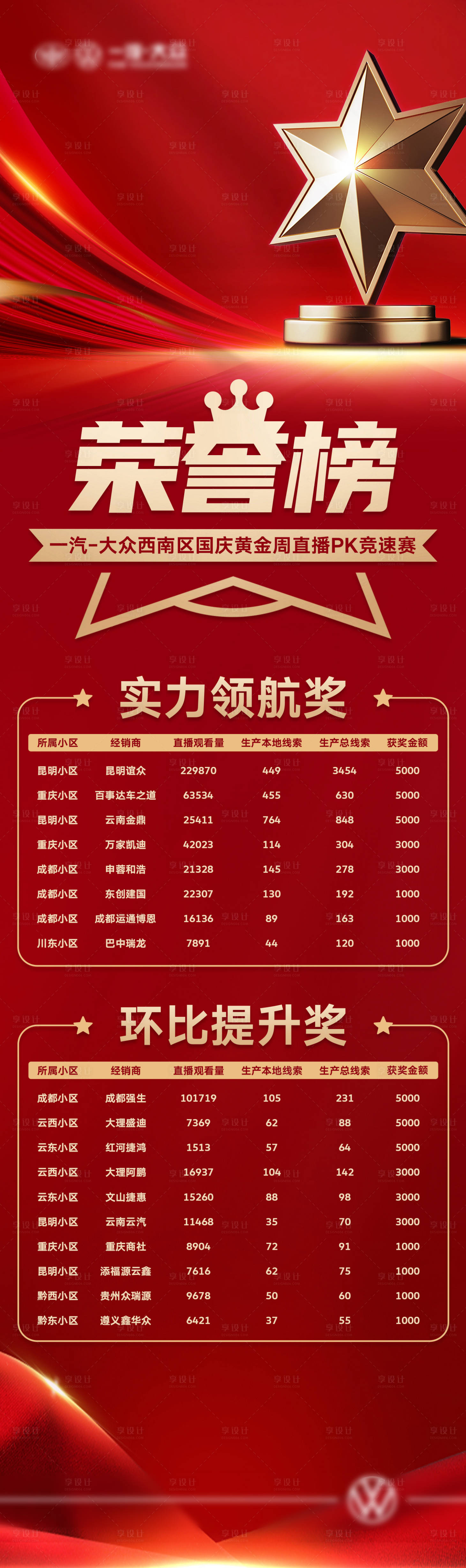 源文件下载【享设计】搜索编号：45280028041725796【榜单长图】