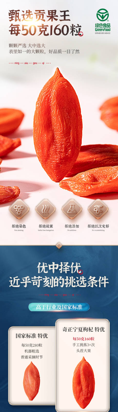 源文件下載【枸杞電商詳情頁】編號：94160027743616850