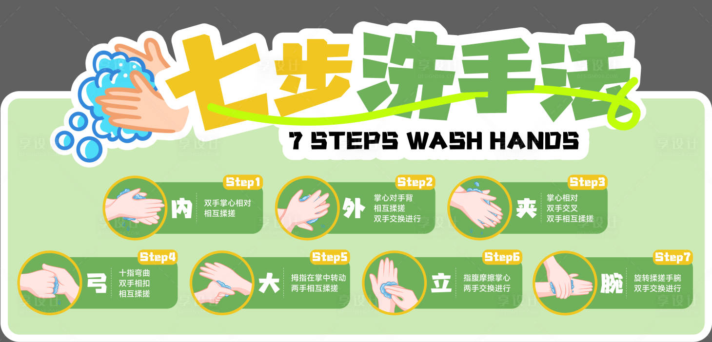 源文件下载【享设计】搜索编号：74060028087601464【七步洗手法手举牌】