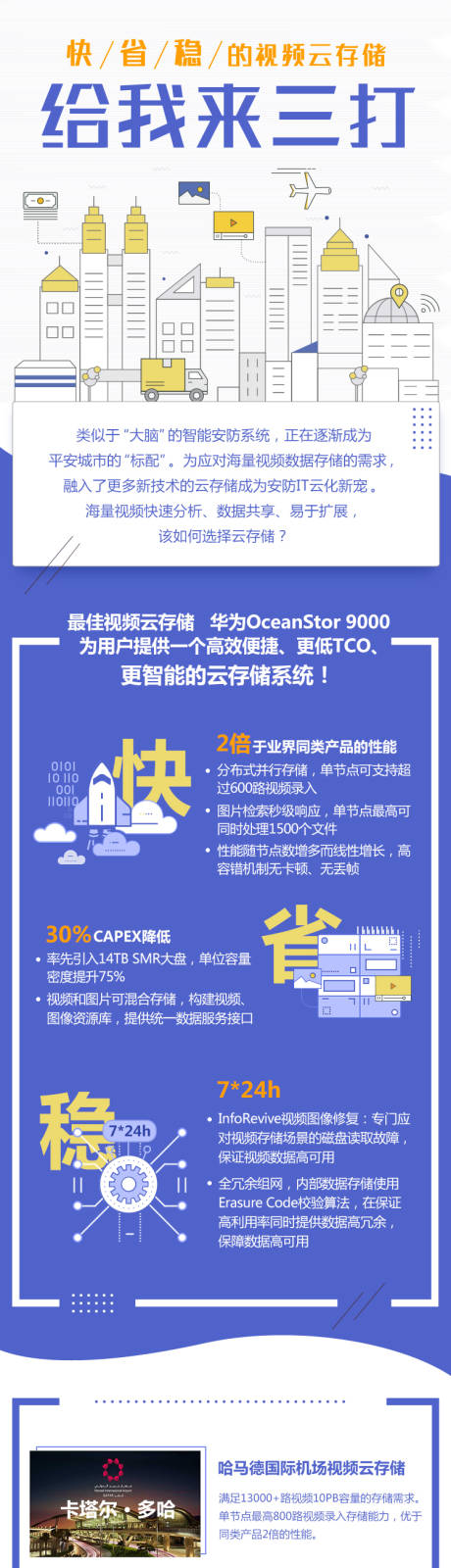 云储存宣传海报长图