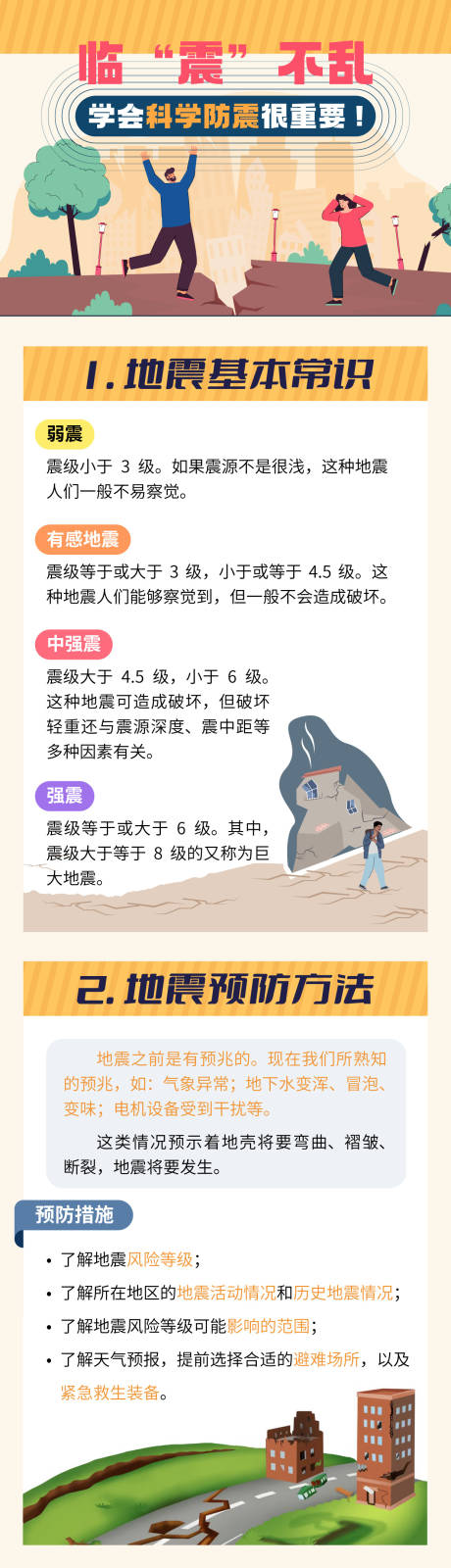 源文件下载【科学防地震科普长图】编号：40700028033353988