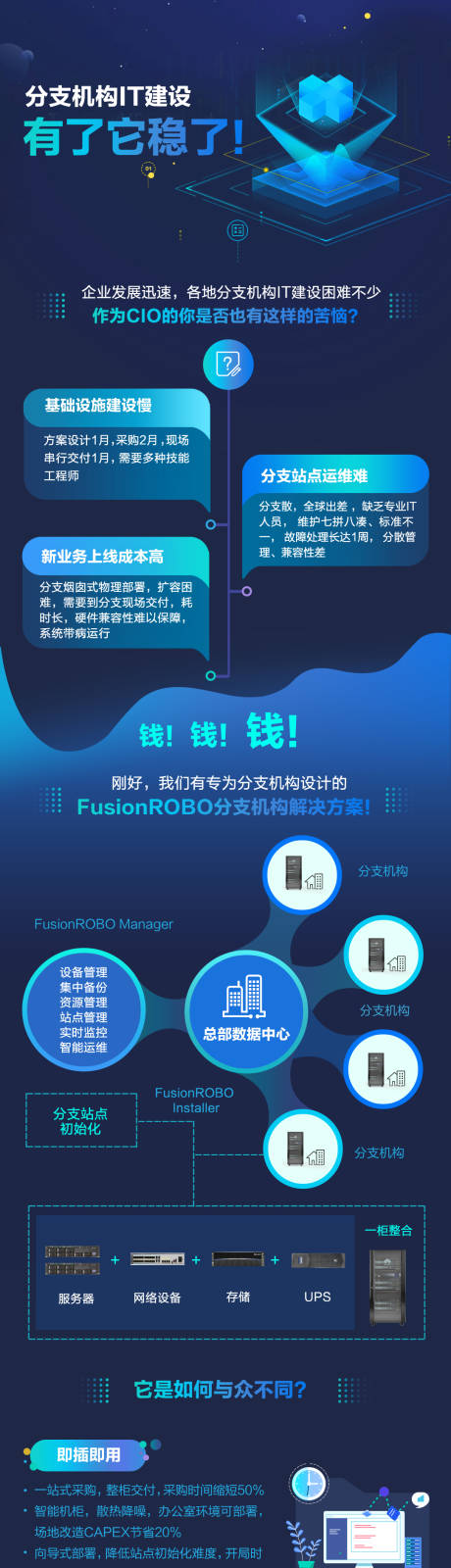 源文件下载【FusionROB0信息图宣传PPT】编号：51440027807647272