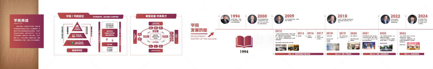 源文件下载【享设计】搜索编号：65440026840854011【文化墙】