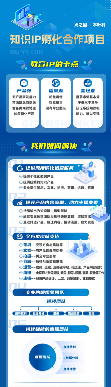 源文件下载【商业视频直播运营公众号蓝色长图】编号：38070028043091092