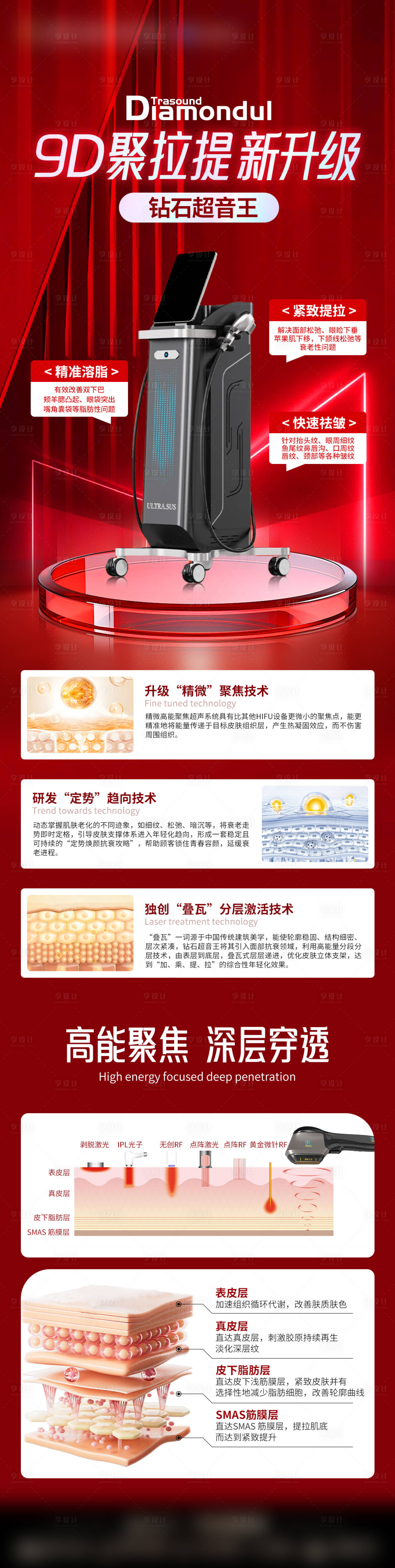 源文件下载【享设计】搜索编号：36160027608246388【医美仪器效果海报】