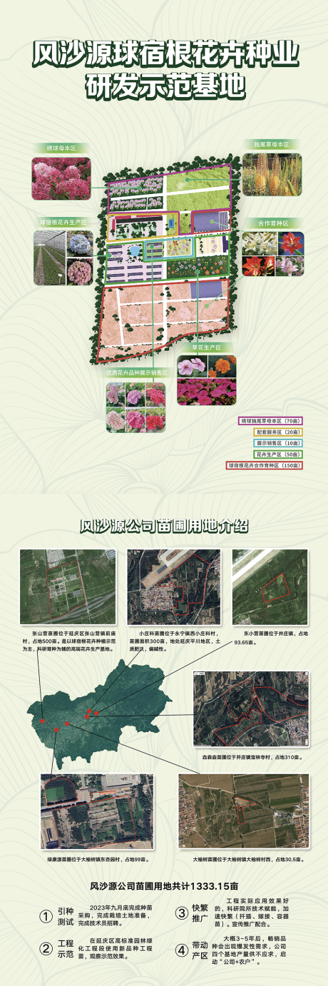 源文件下載【享設(shè)計(jì)】搜索編號(hào)：43240027842368514【花卉種業(yè)研發(fā)示范基地長(zhǎng)圖海報(bào)】