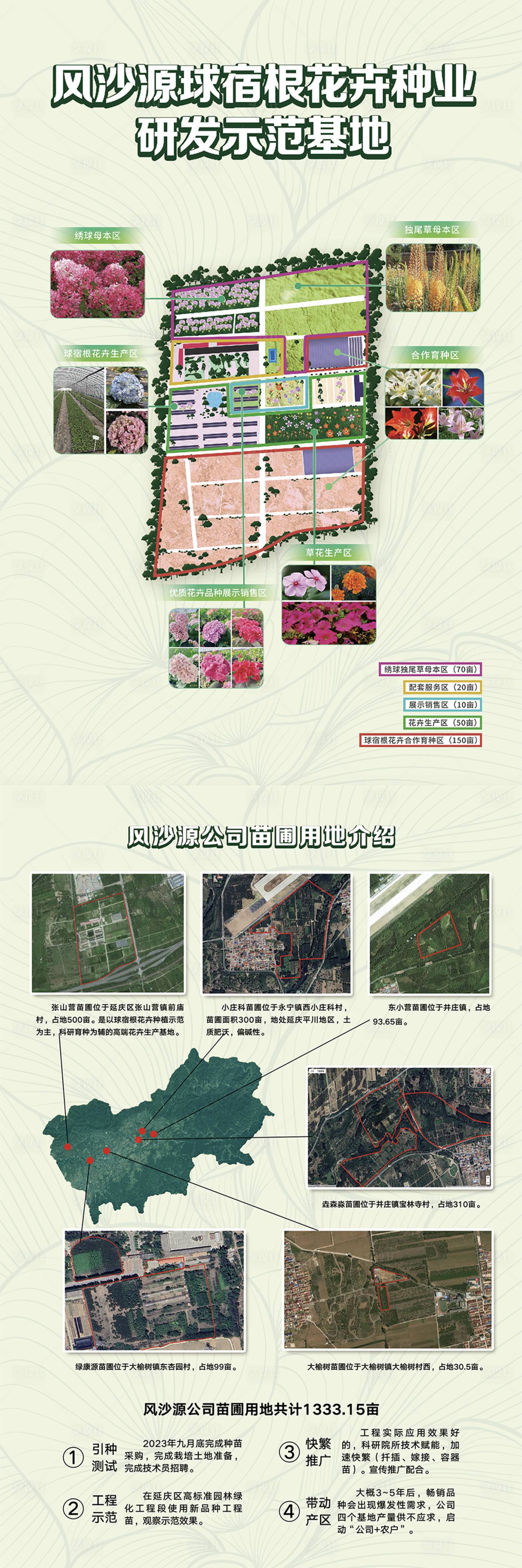 源文件下載【享設計】搜索編號：43240027842368514【花卉種業研發示范基地長圖海報】