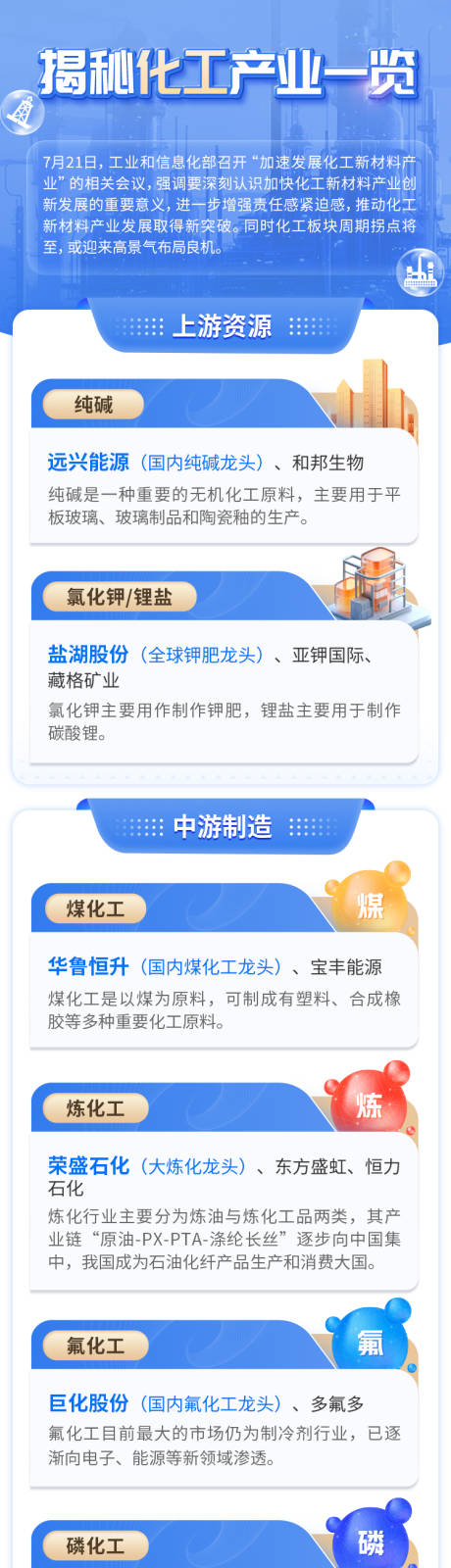 源文件下载【工业长图合集】编号：11960027687948180