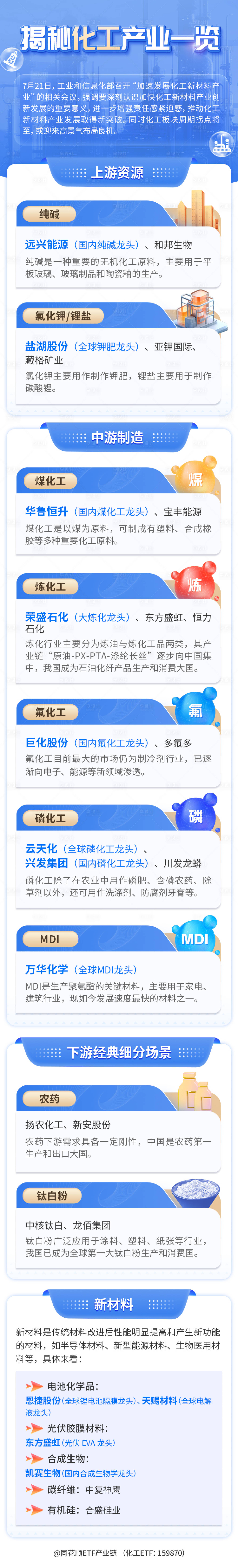 源文件下載【享設計】搜索編號：11960027687948180【工業長圖合集】