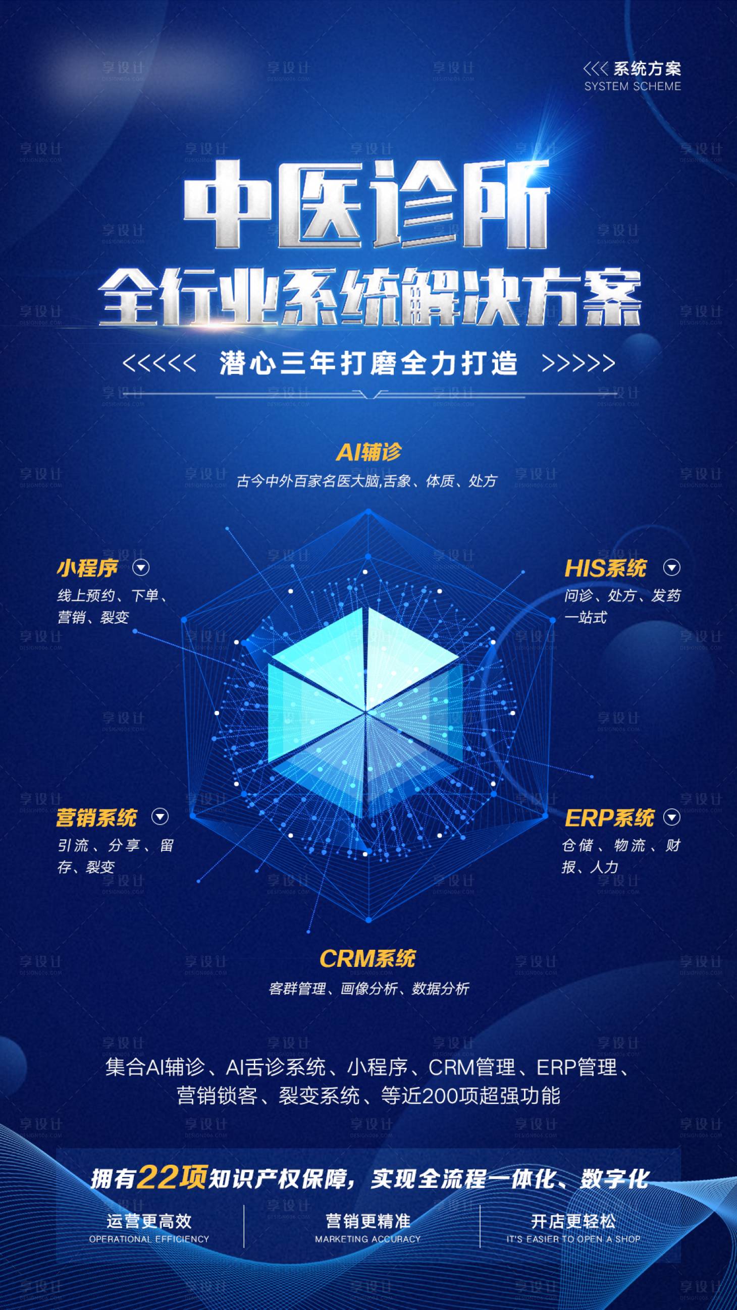 源文件下载【享设计】搜索编号：95130027657721781【中医系统化】