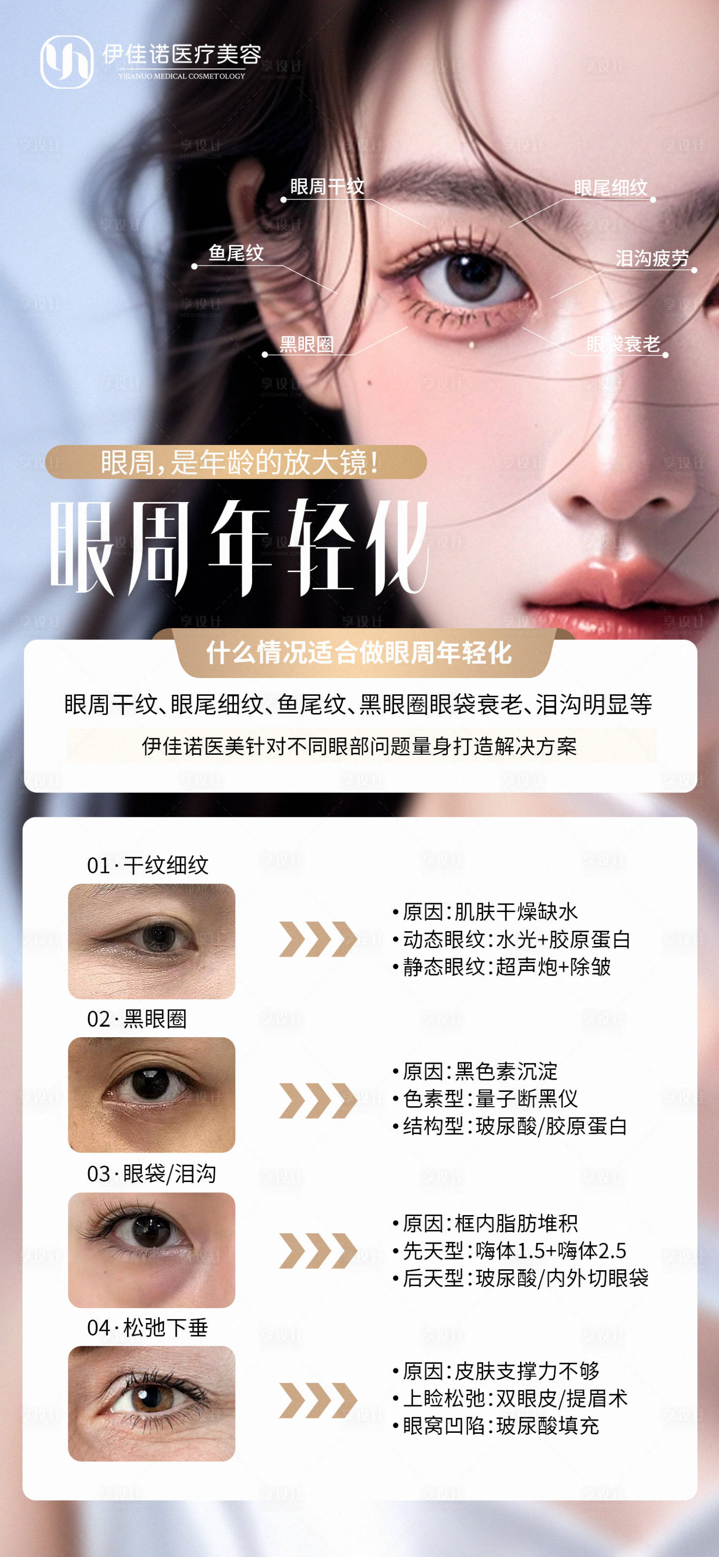 源文件下载【享设计】搜索编号：24700027837893995【医美眼周年轻化海报】