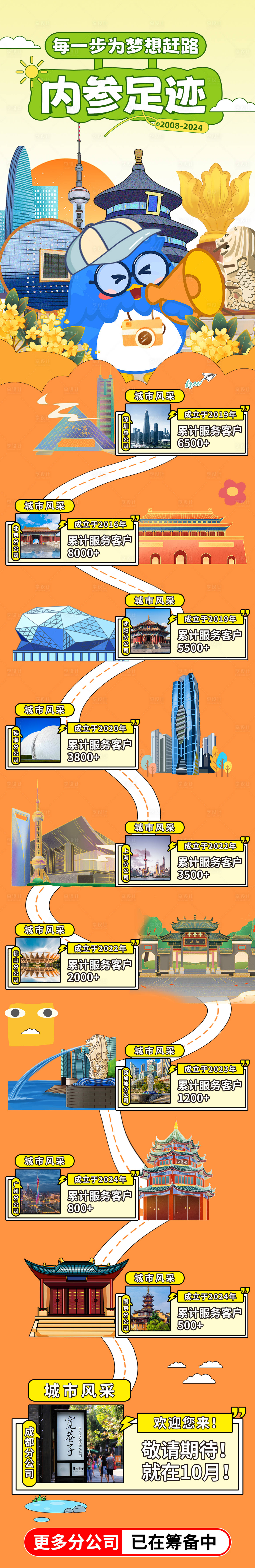 源文件下载【享设计】搜索编号：75420027796926485【公司发展历程长图海报】