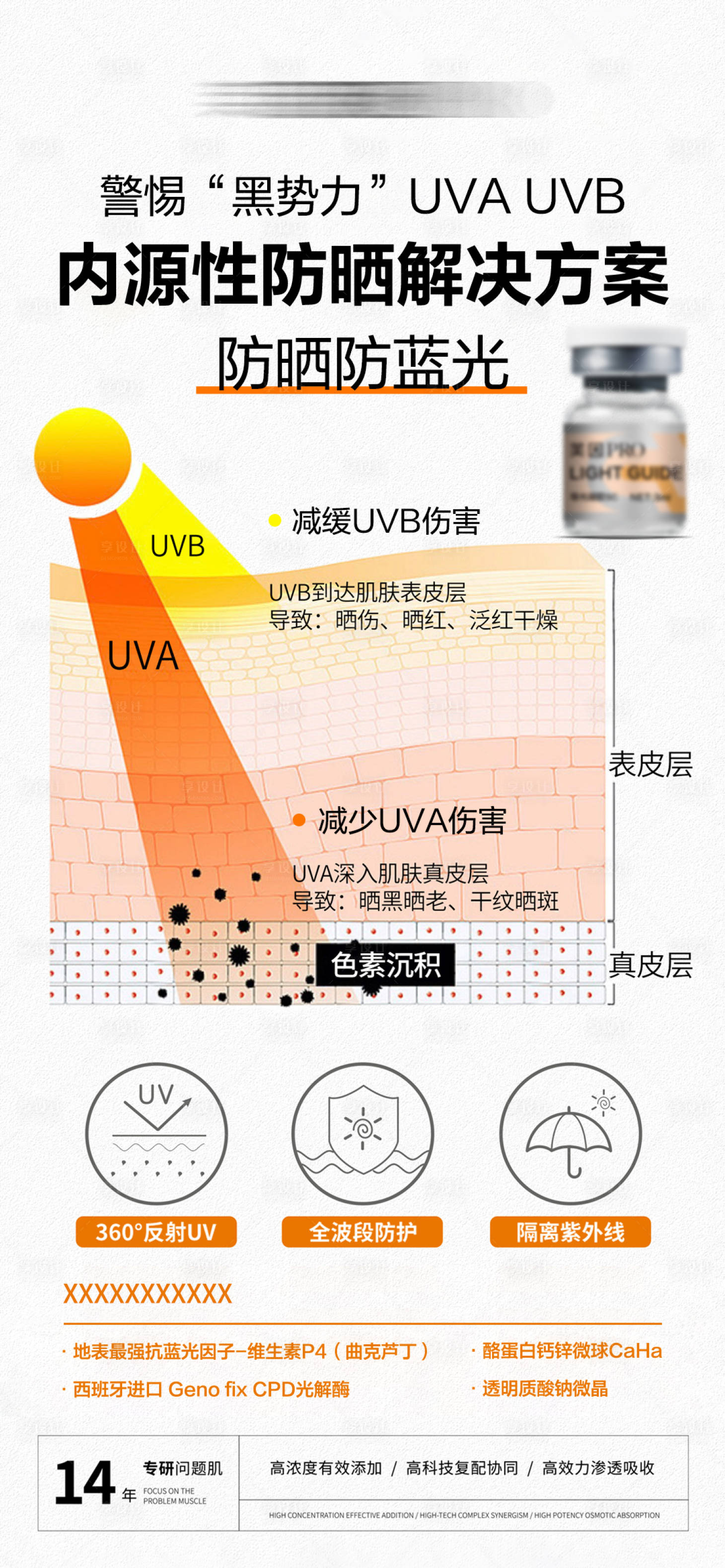 源文件下载【享设计】搜索编号：72410027817312905【医美护肤防晒水光产品海报】