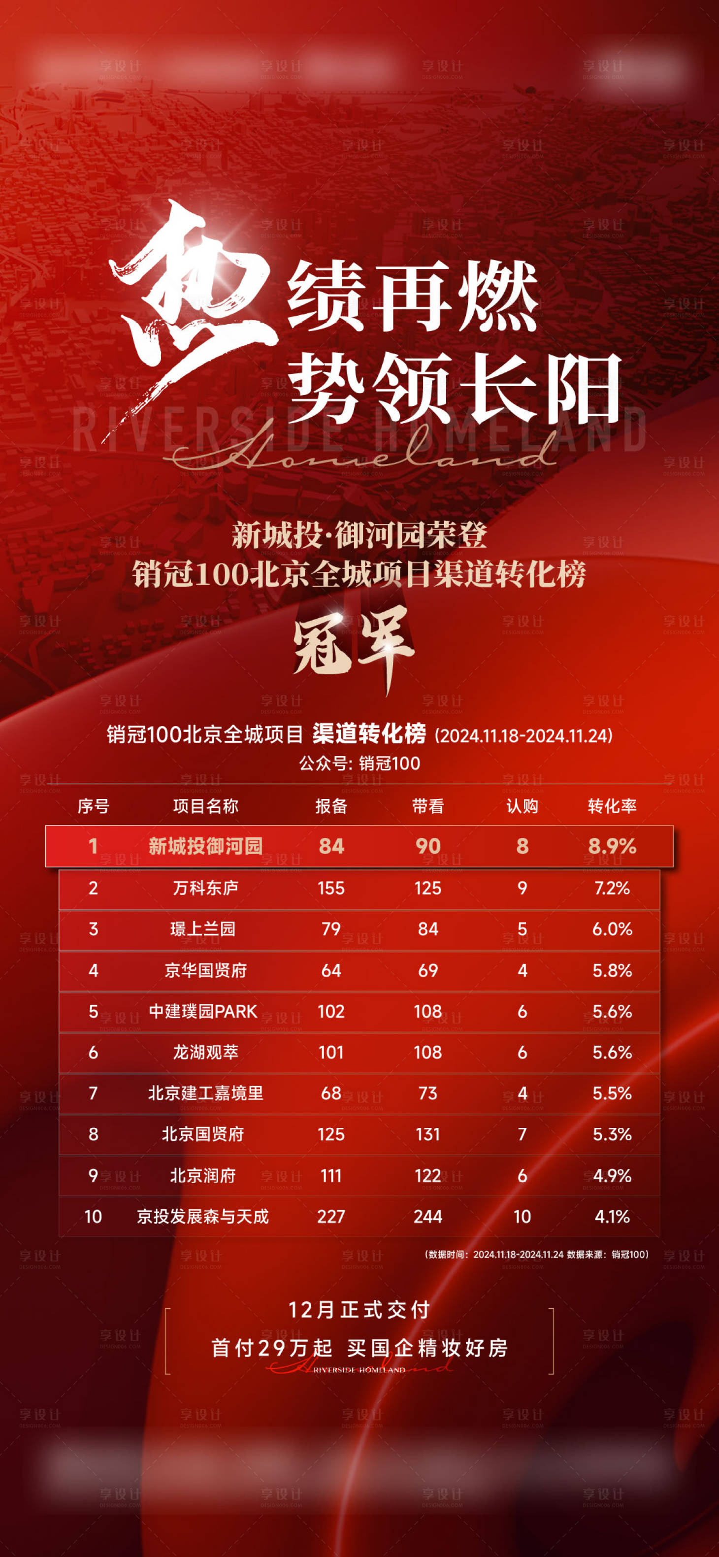 源文件下載【享設計】搜索編號：40690028051852266【地產(chǎn)轉化率排行榜海報】