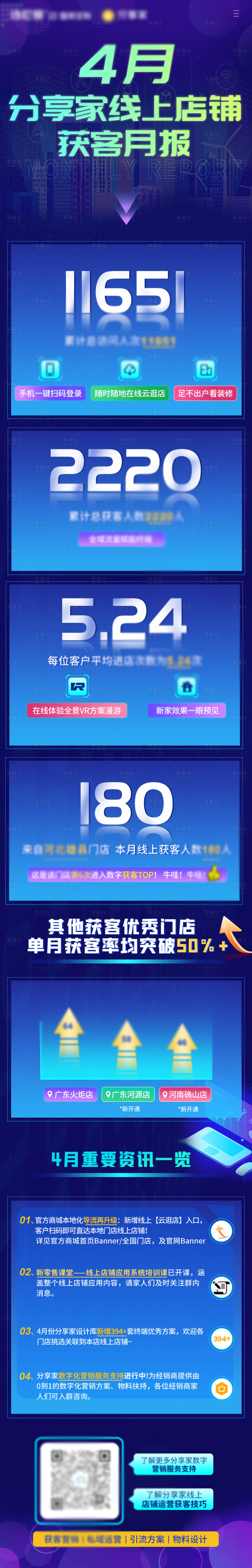 源文件下载【享设计】搜索编号：23320027853616452【线上获客月报海报】