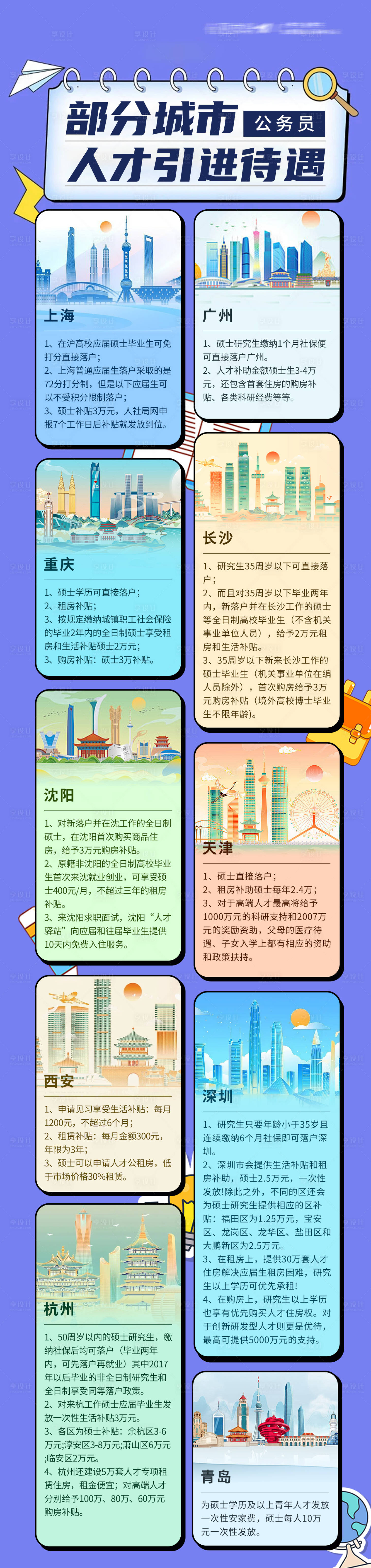 源文件下载【部分城市人才引进待遇政策介绍长图】编号：55390028172833117