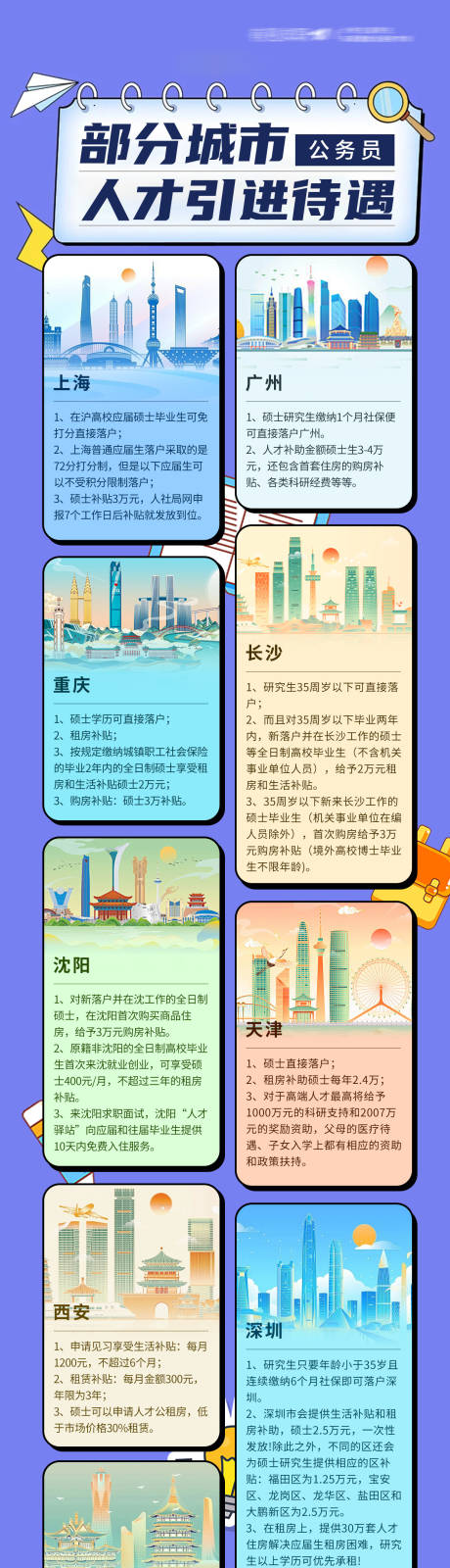 源文件下载【部分城市人才引进待遇政策介绍长图】编号：55390028172833117