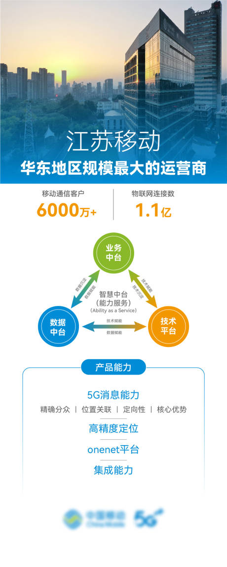 源文件下载【通讯区域宣传展架易拉宝】编号：85620028098283937