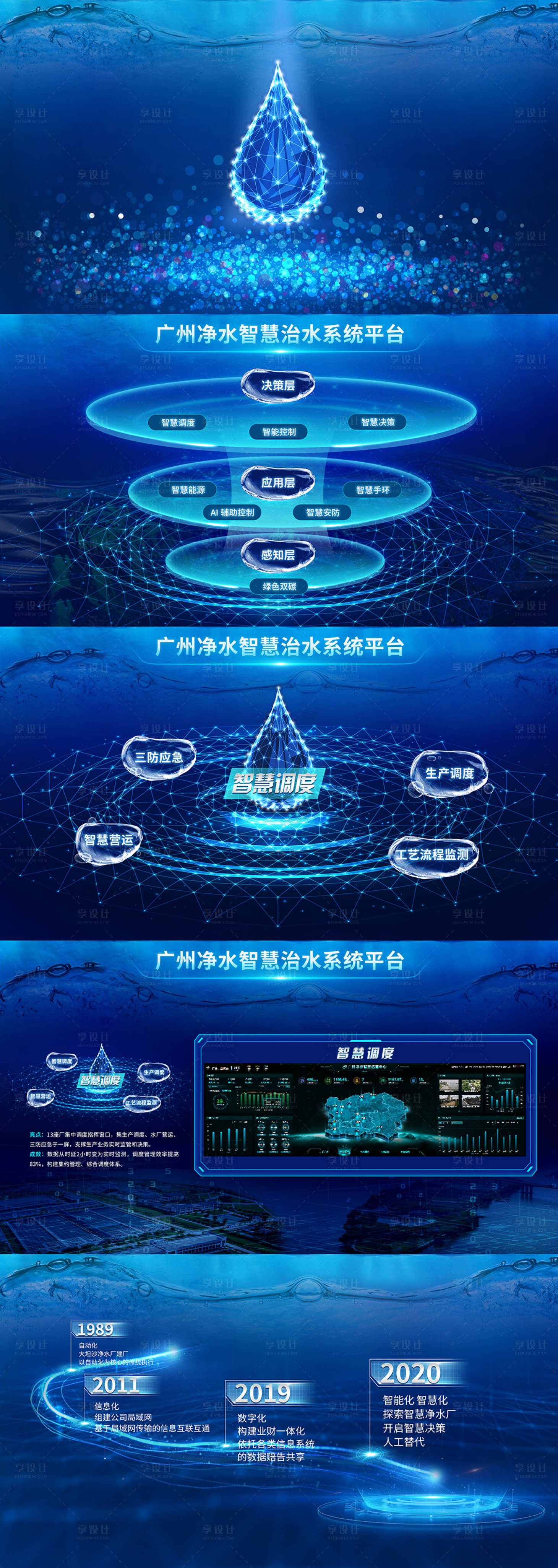 源文件下載【享設計】搜索編號：21610028173971173【可視化大屏UI設計】