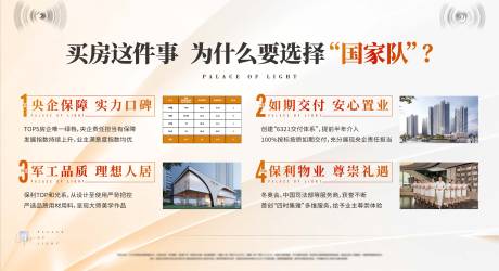 源文件下载【地产品牌背景板】编号：22260028032327962
