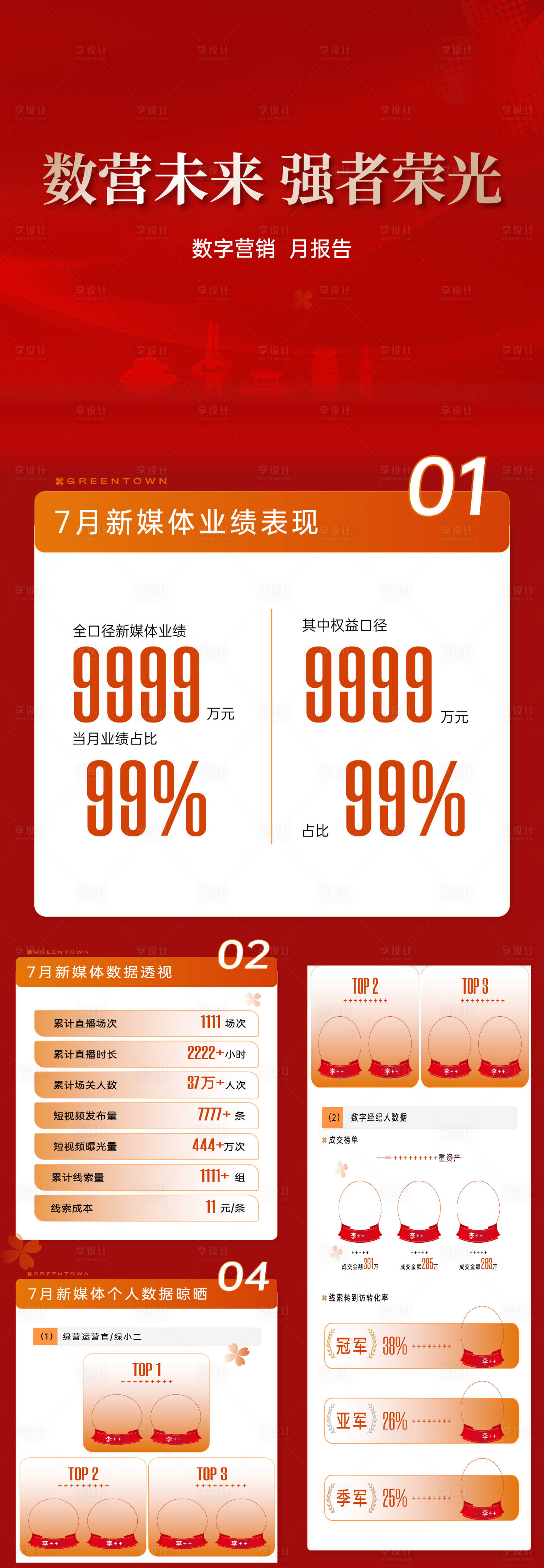 源文件下載【享設計】搜索編號：15730027550429492【排名數據】