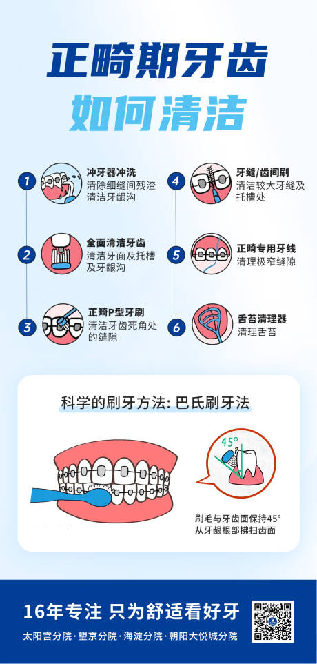 源文件下載【享設(shè)計(jì)】搜索編號(hào)：76360027819029665【正畸期牙齒如何清潔】