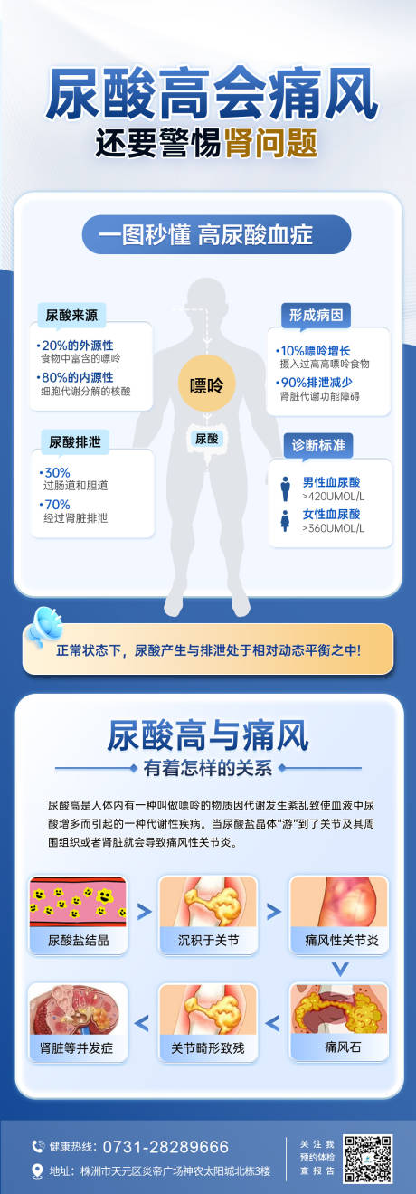 高尿酸血症痛风海报