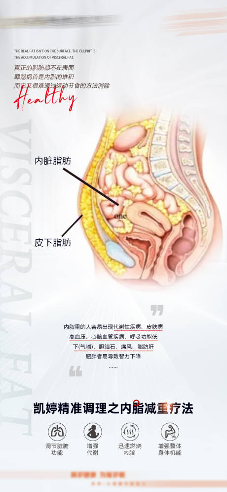 源文件下载【享设计】搜索编号：68970027863588832【人体代谢综合疗法 】